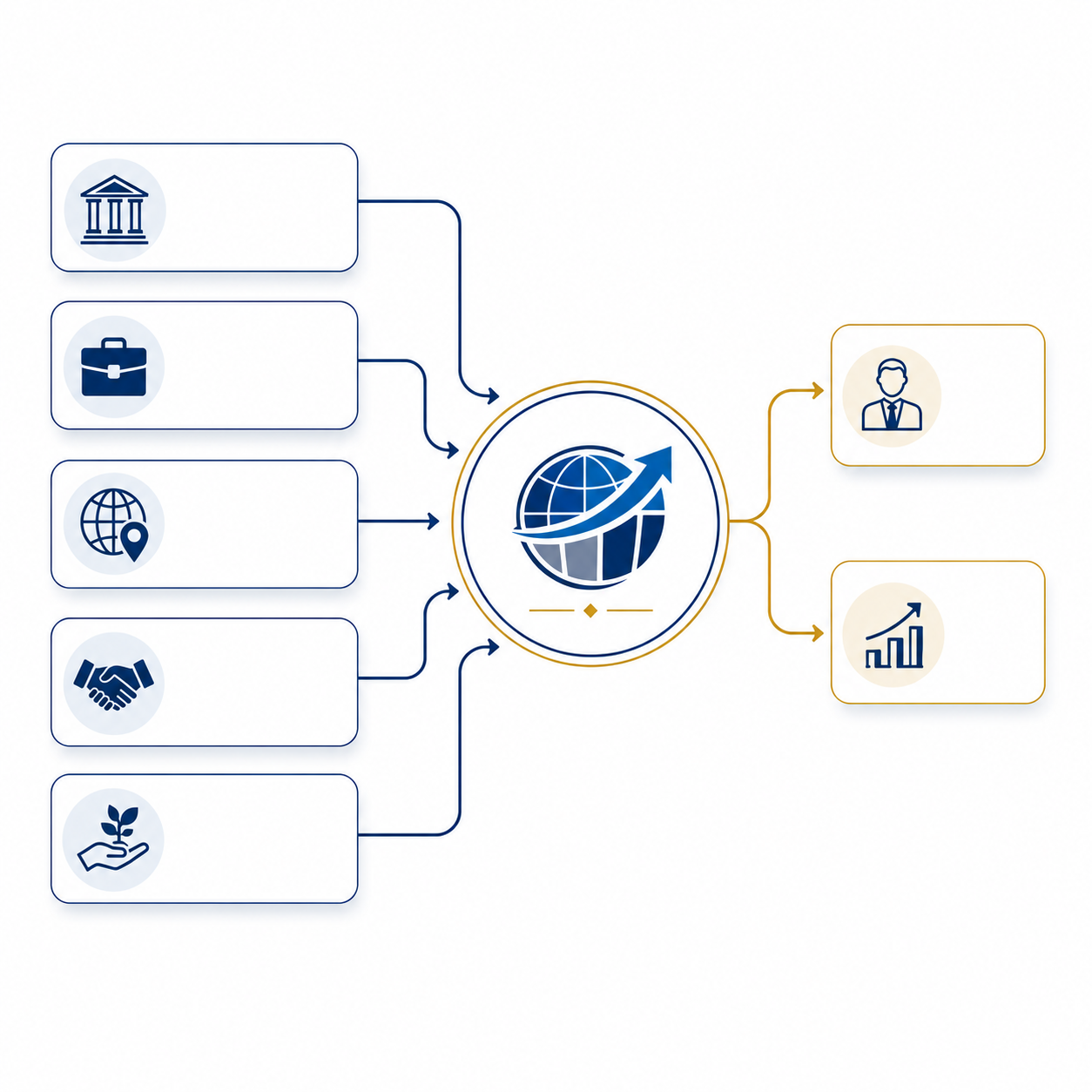 IOEDA cooperation network